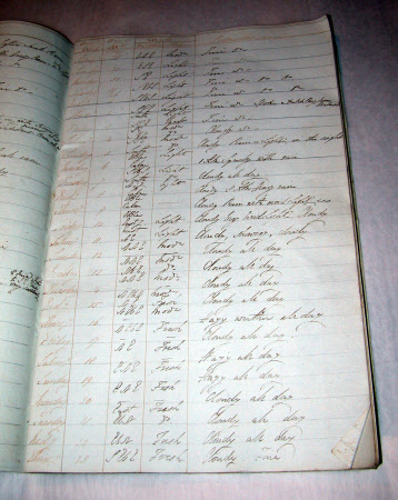 Log book
