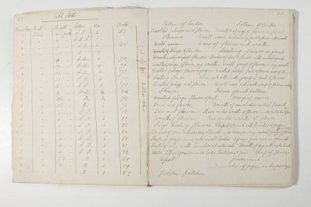 LINEN BOOK./ LANHYDROCK.