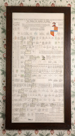 Norris Genealogical table