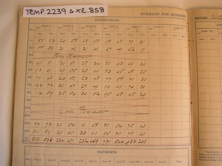 National Museum of Childhood © National Trust