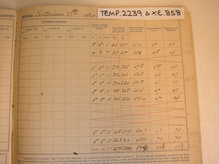 National Museum of Childhood © National Trust