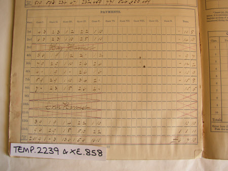 National Museum of Childhood © National Trust