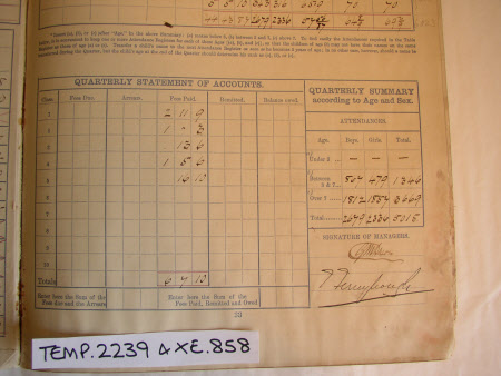 National Museum of Childhood © National Trust