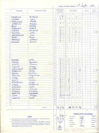 National Museum of Childhood © National Trust