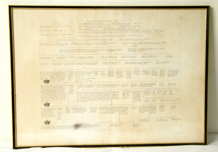 Genealogical table of the noble family of Onslow, Baron Onslow. From Roger Onslow, time of Henry ...