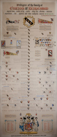 The Pedigree of the Family of Curzon of Kedleston