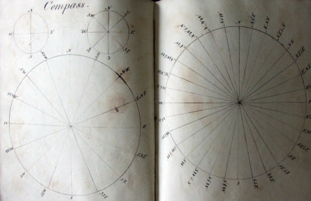 Figures in Practical Geometry ...