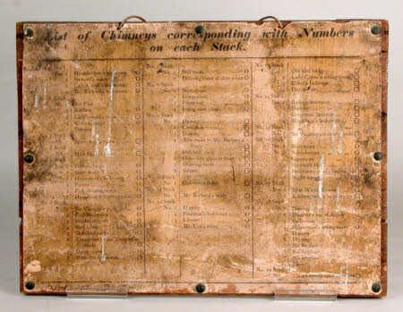 Notice board