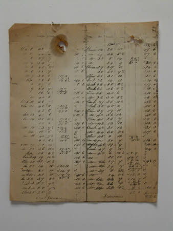 Inventory - Handwritten inventory of timber