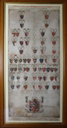 Pedigree of the Cufaude Family