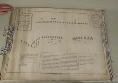 By Authority from originals on seven Imperial sheets presented by Vice Admiral Lestock to the Hon. ...