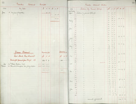 Polesden Lacey © National Trust / Imagetek