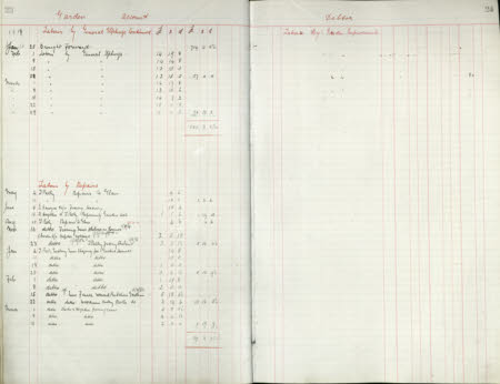 Polesden Lacey © National Trust / Imagetek