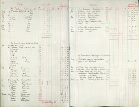 Polesden Lacey © National Trust / Imagetek