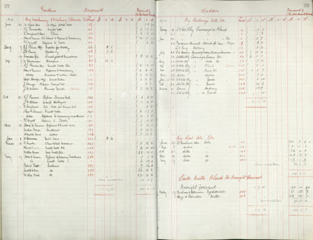 Polesden Lacey © National Trust / Imagetek