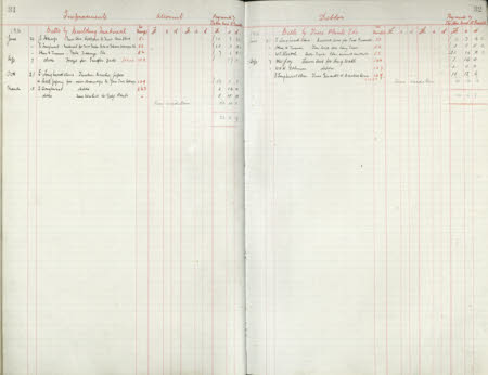 Polesden Lacey © National Trust / Imagetek