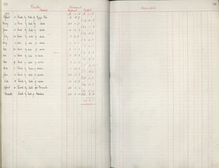 Polesden Lacey © National Trust / Imagetek