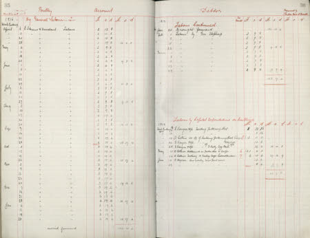 Polesden Lacey © National Trust / Imagetek