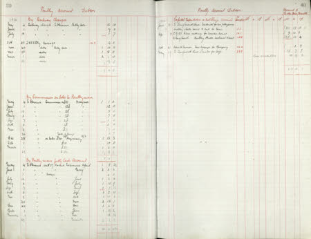 Polesden Lacey © National Trust / Imagetek