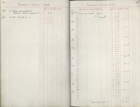 Polesden Lacey © National Trust / Imagetek