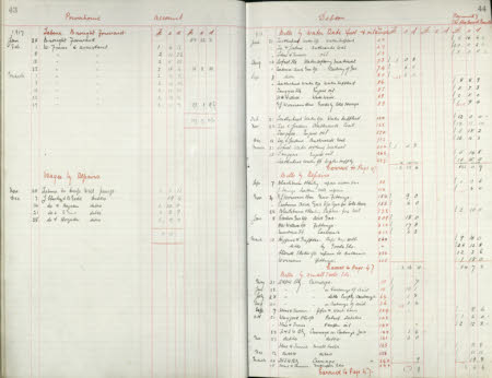 Polesden Lacey © National Trust / Imagetek