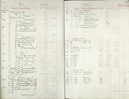 Polesden Lacey © National Trust / Imagetek