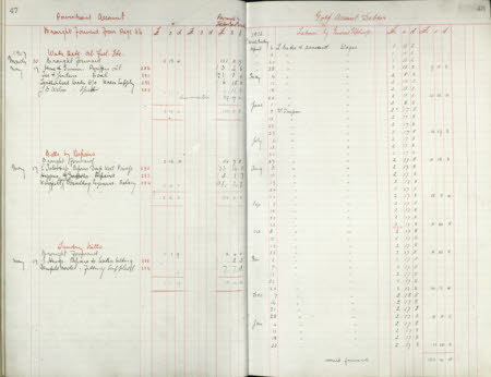Polesden Lacey © National Trust / Imagetek