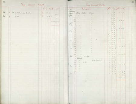 Polesden Lacey © National Trust / Imagetek