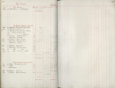 Polesden Lacey © National Trust / Imagetek