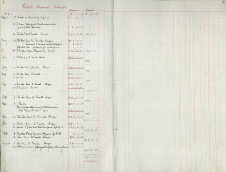 Polesden Lacey © National Trust / Imagetek
