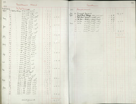 Polesden Lacey © National Trust / Imagetek