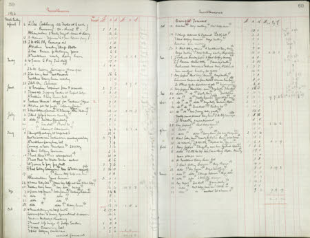 Polesden Lacey © National Trust / Imagetek