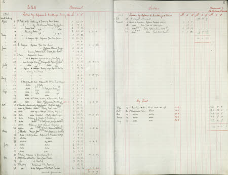 Polesden Lacey © National Trust / Imagetek