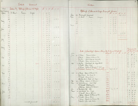 Polesden Lacey © National Trust / Imagetek