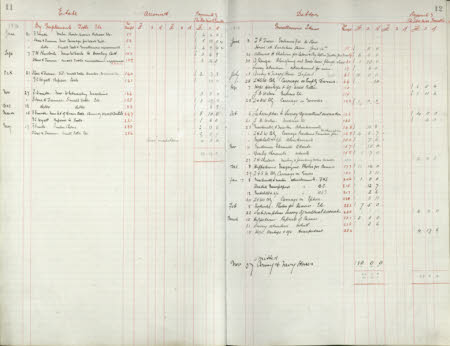 Polesden Lacey © National Trust / Imagetek