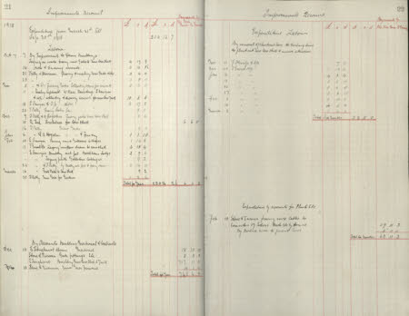Polesden Lacey © National Trust / Imagetek