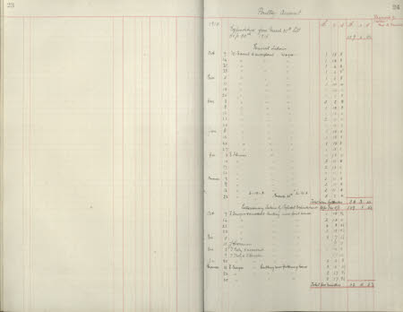 Polesden Lacey © National Trust / Imagetek