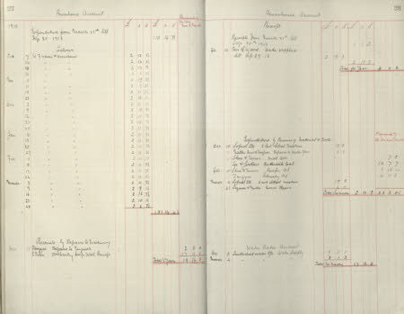 Polesden Lacey © National Trust / Imagetek