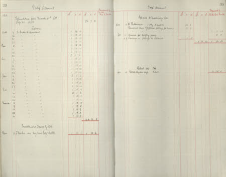 Polesden Lacey © National Trust / Imagetek