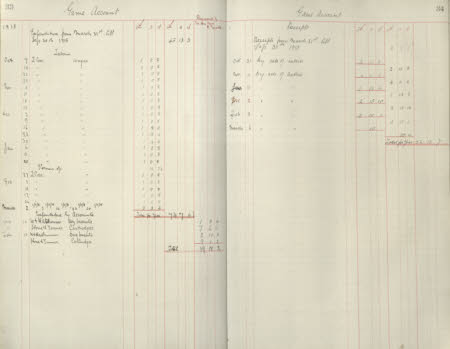 Polesden Lacey © National Trust / Imagetek