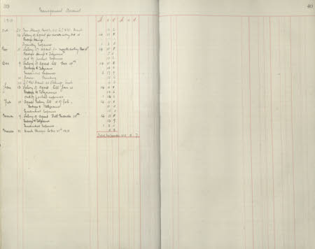 Polesden Lacey © National Trust / Imagetek