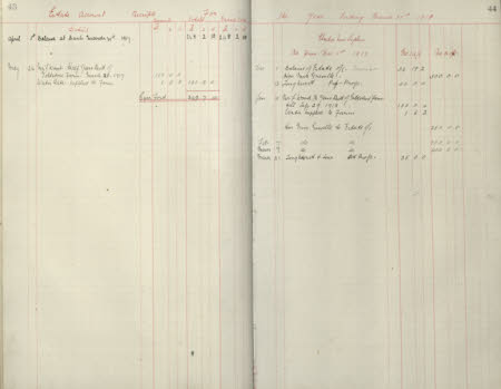 Polesden Lacey © National Trust / Imagetek