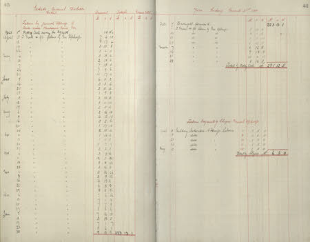 Polesden Lacey © National Trust / Imagetek