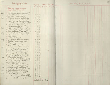 Polesden Lacey © National Trust / Imagetek