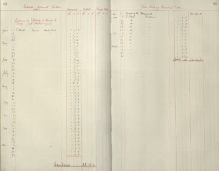 Polesden Lacey © National Trust / Imagetek
