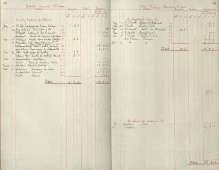 Polesden Lacey © National Trust / Imagetek