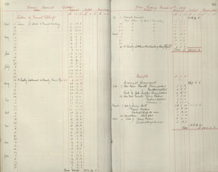 Polesden Lacey © National Trust / Imagetek