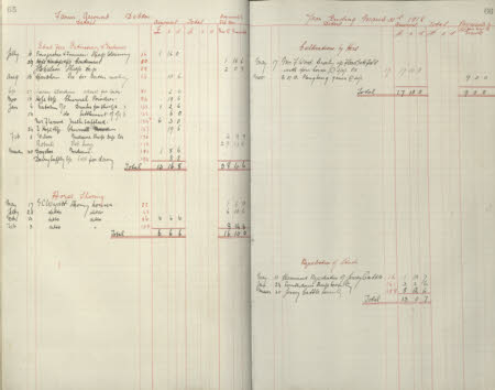 Polesden Lacey © National Trust / Imagetek