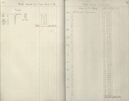 Polesden Lacey © National Trust / Imagetek