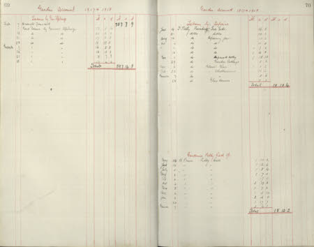 Polesden Lacey © National Trust / Imagetek